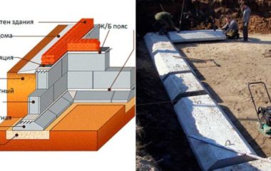 Бетонный фундамент для тяжёлых зданий: как заложить прочную основу
