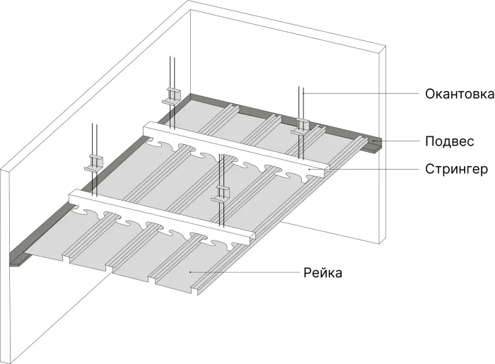 Реечные потолки