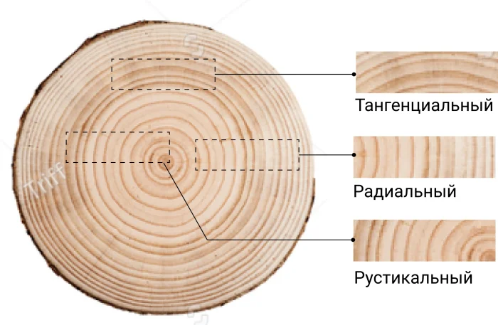 Методы распила
